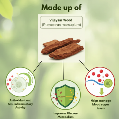 Ingredients Infographic